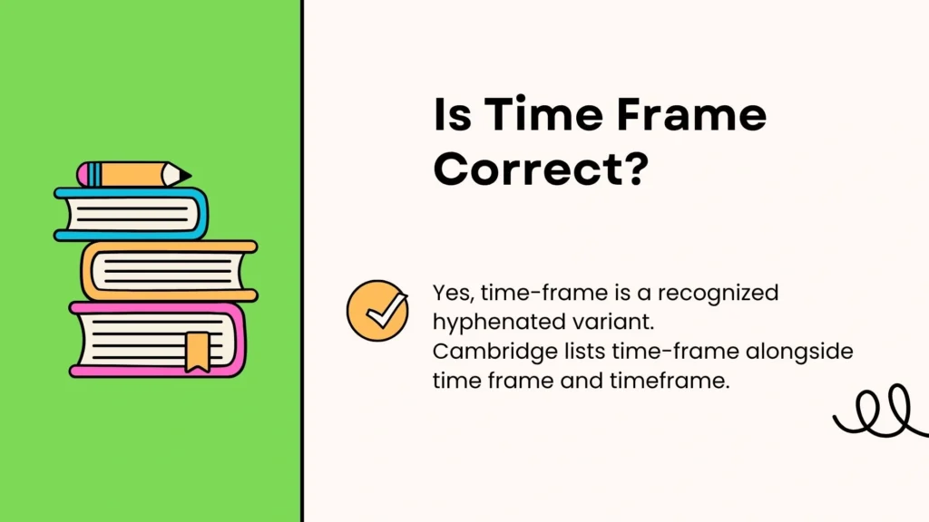 Is Time Frame Correct?